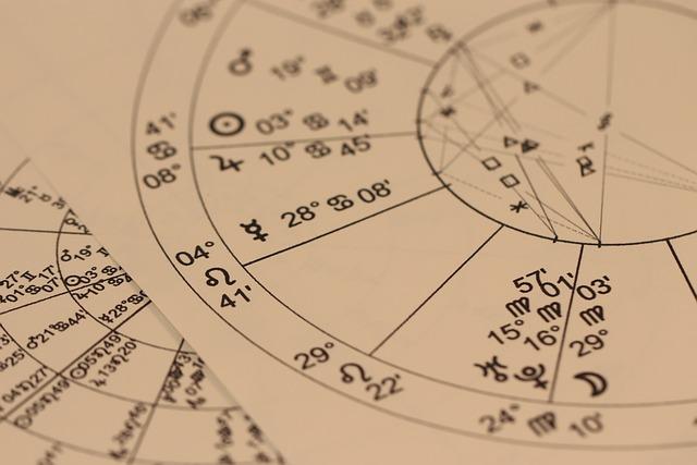 Aries: Co Znamená Tento Astrologický Termín v Angličtině?